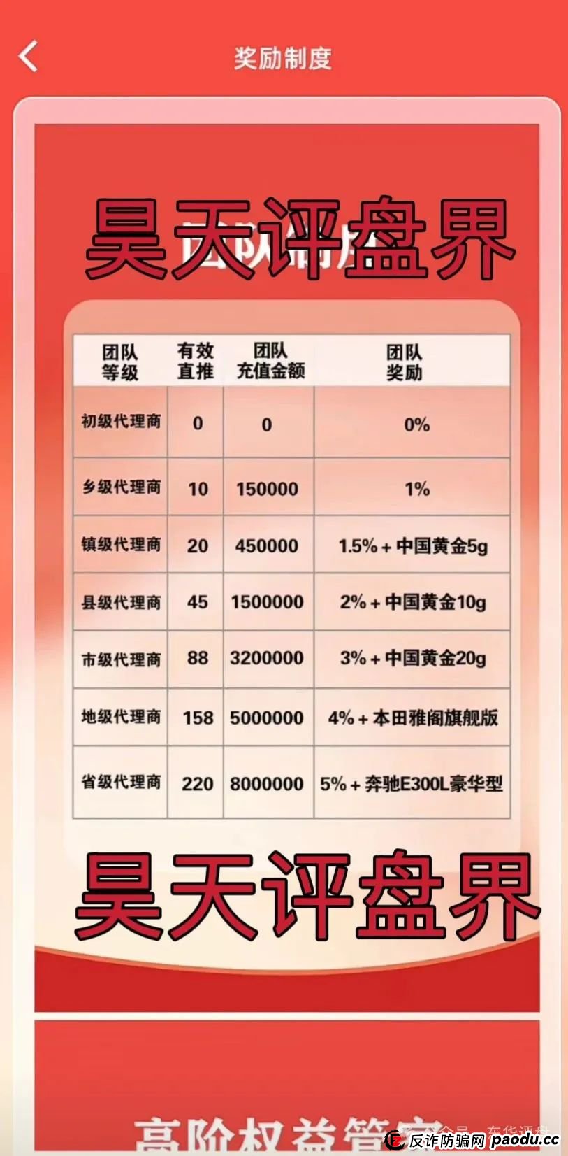 富达管家最新消息今天：【富达管家】冒充正规公司的资金盘骗局，目前已经开始单割，即将崩盘！
