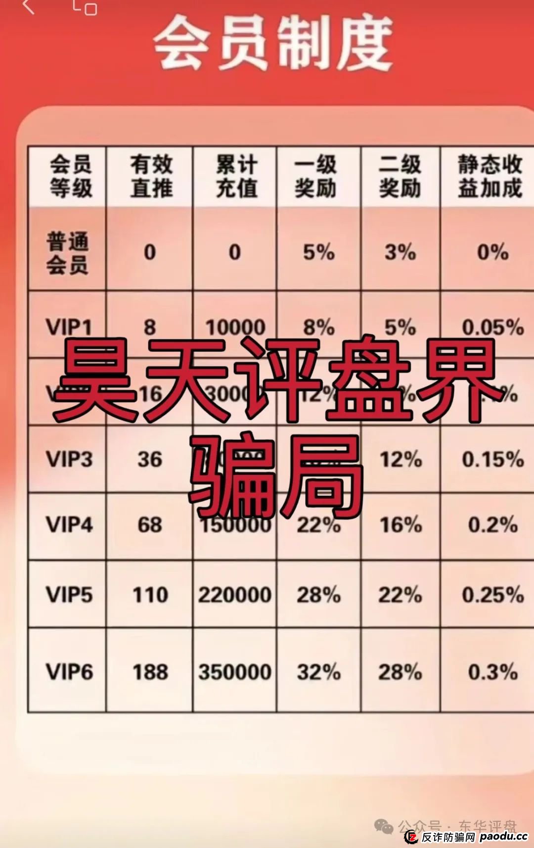 富达管家最新消息今天：【富达管家】冒充正规公司的资金盘骗局，目前已经开始单割，即将崩盘！