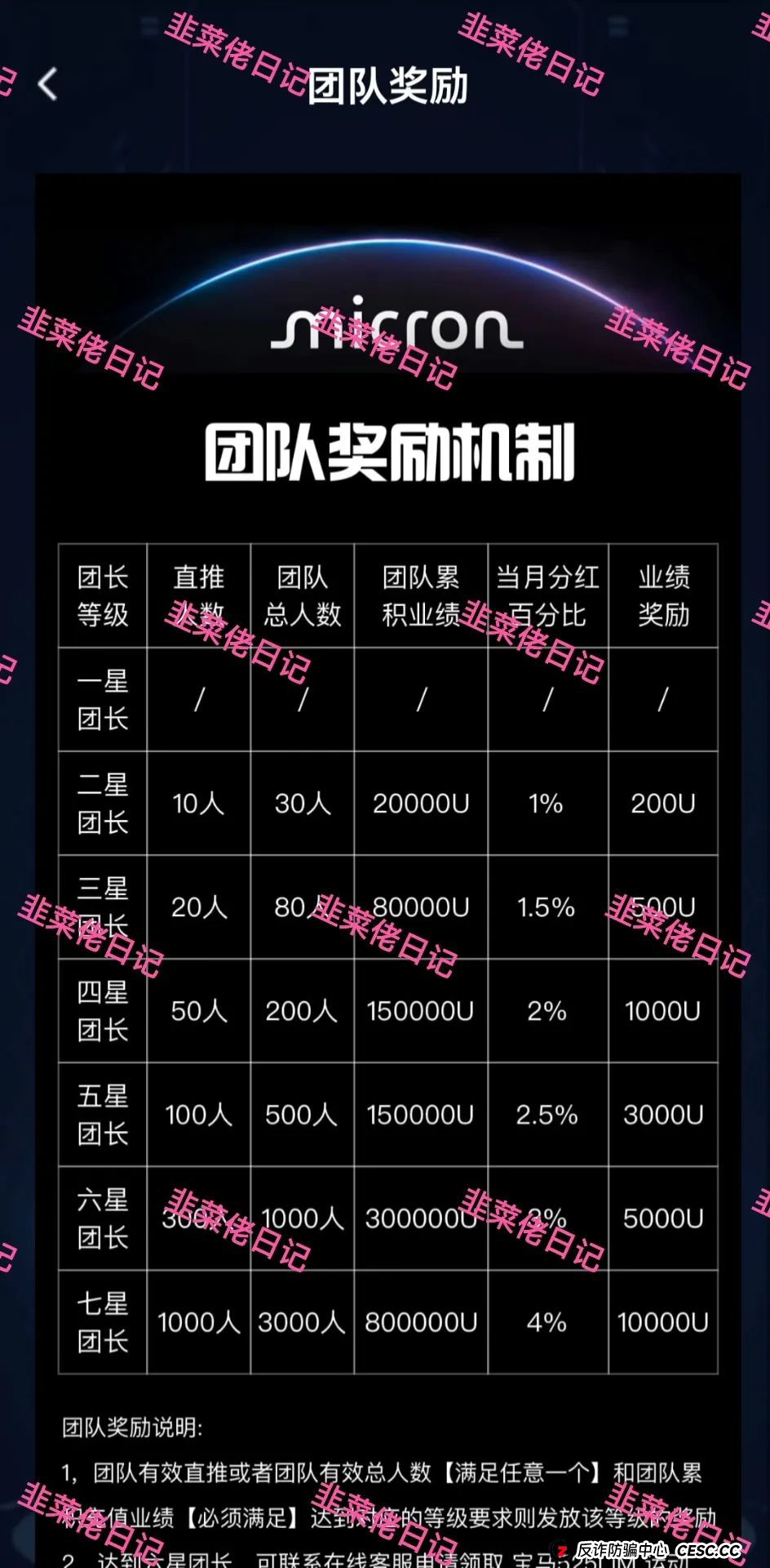 7月16日最新资金盘项目骗局曝光,美光,乐瑞资产,名旺集团(晨星投资)随时可能卷钱跑路! 7月16日最新资金盘项目骗局曝光,美光,乐瑞资产,名旺集团(晨星投资)随时可能卷钱跑路!