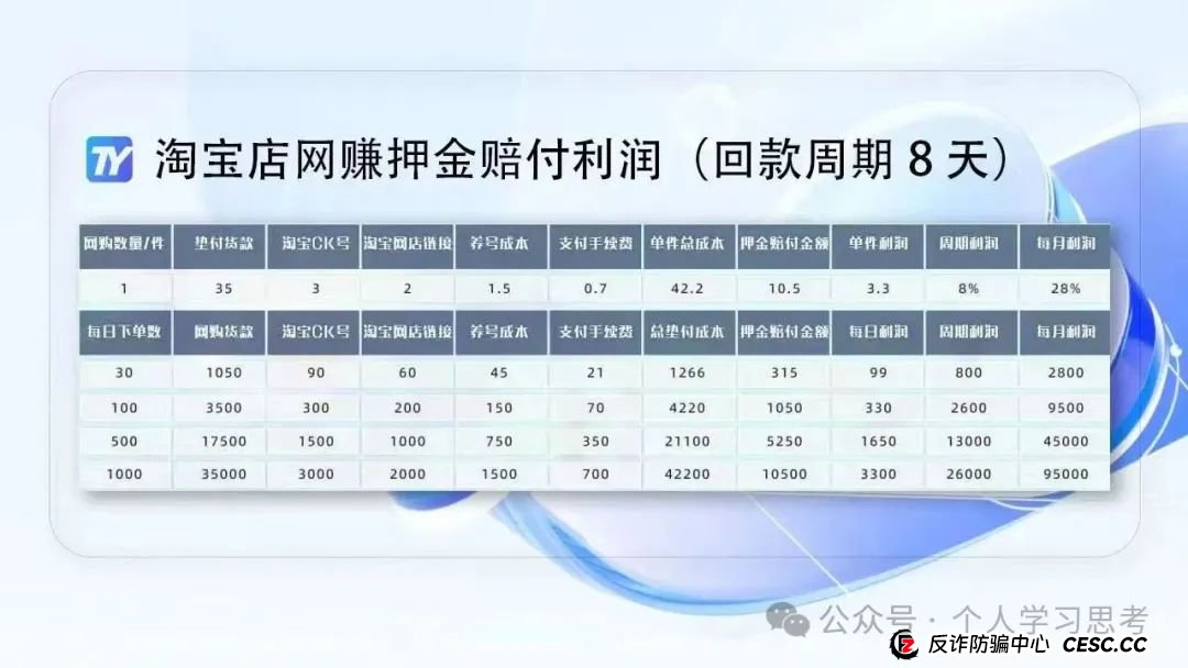 拆解：拼趣、淘单宝、亚美达、淘赢资金盘的二次收割（死淘赔付卷土重来）