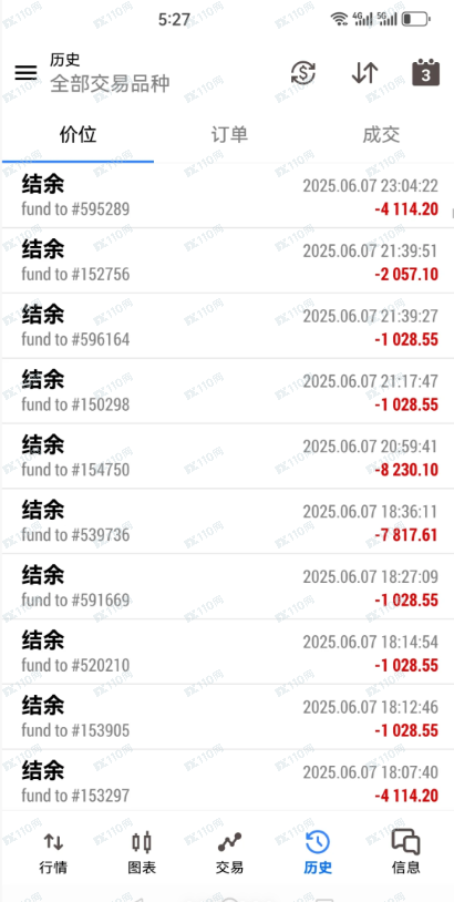 外汇托管交易骗局,大家注意了。 外汇托管交易骗局,大家注意了。