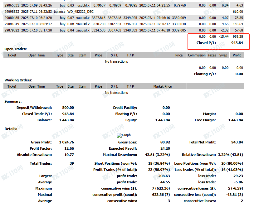 警告！我在 SquaredFinancial 平方金融的惨痛经历：正常交易的前提 下，没有任何原因