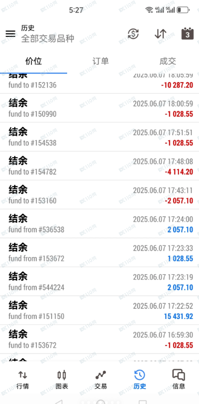 外汇托管交易骗局,大家注意了。 外汇托管交易骗局,大家注意了。