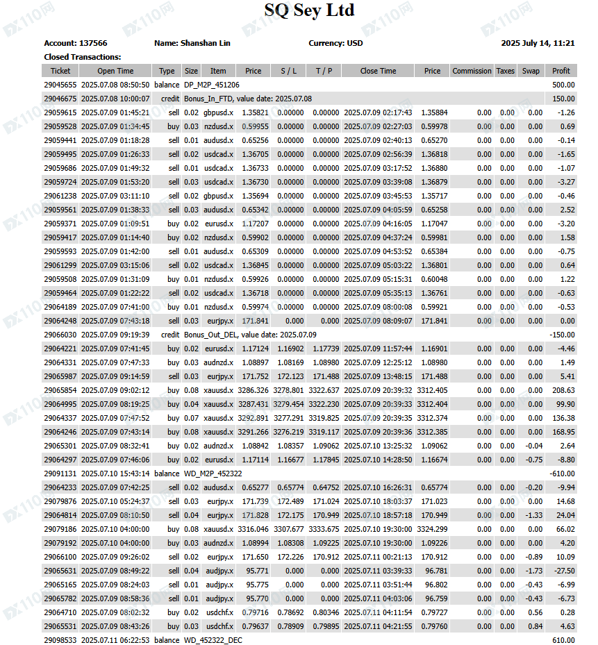 警告！我在 SquaredFinancial 平方金融的惨痛经历：正常交易的前提 下，没有任何原因