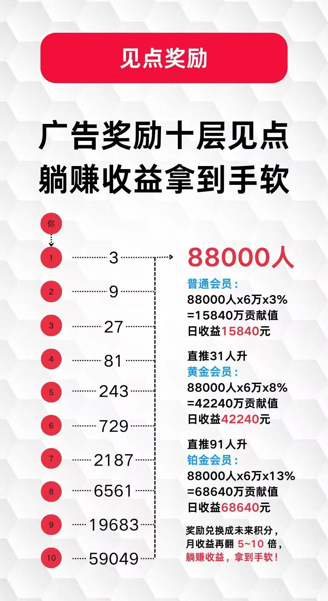 保底看广告，不养机，硬看广告， 每个广告1毛多 15个广保底2+，每天还在上涨 1元起提极速到帐！ 多号多撸，不限i