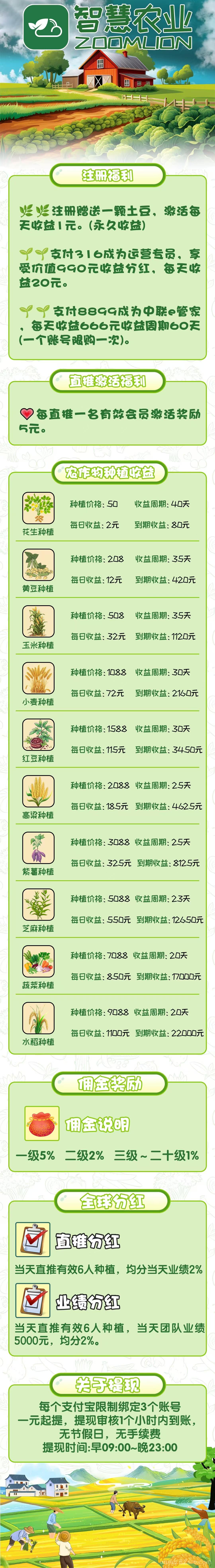 最新首码项目《智慧农业》 首码火爆上线，农场挂机，注册送1888植物，简单易懂，首批稳定吃肉。