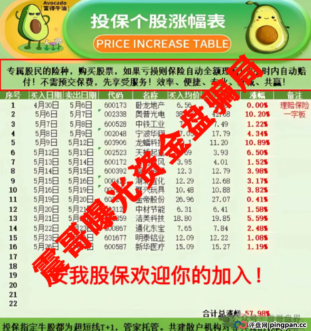 上海惊现过亿资金盘骗局-安我股保,假冒香港安我保险实施诈骗 上海惊现过亿资金盘骗局-安我股保,假冒香港安我保险实施诈骗