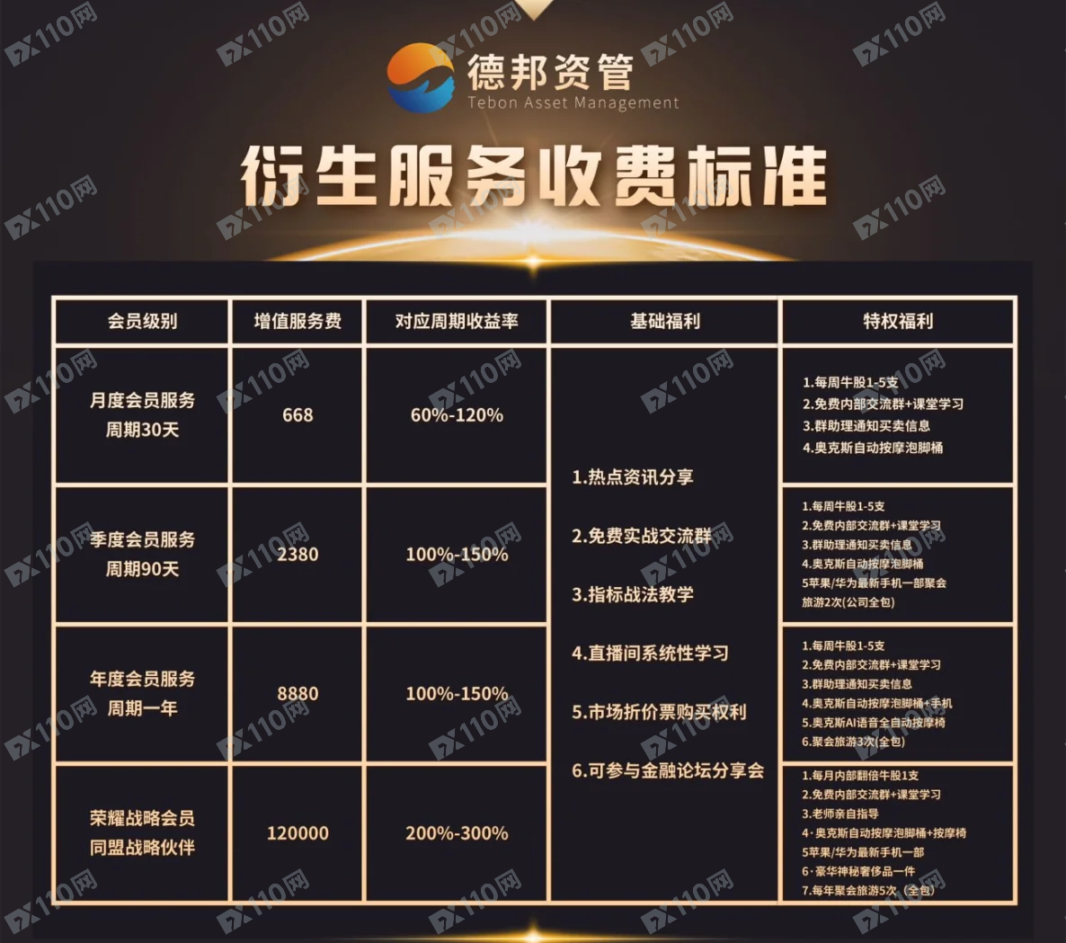 德邦资管高亮亮是电信诈骗 德邦资管高亮亮是电信诈骗