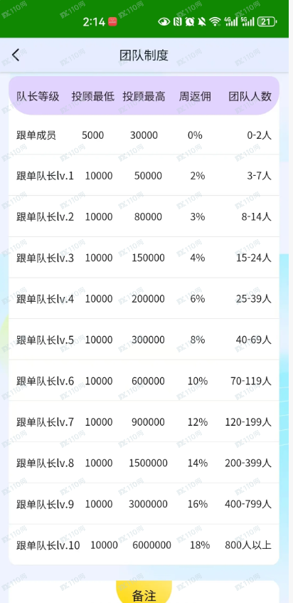 “恒丰APP”股票交易是资金盘！
