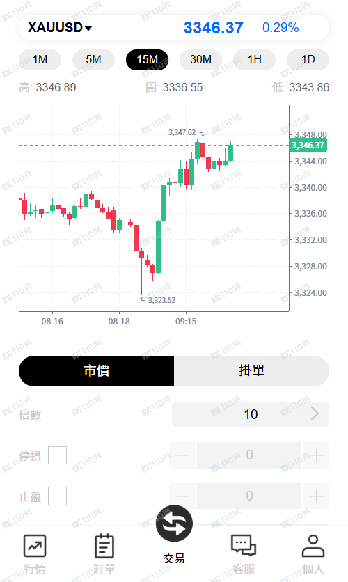 SOPHON黃金交易詐騙 SOPHON黃金交易詐騙