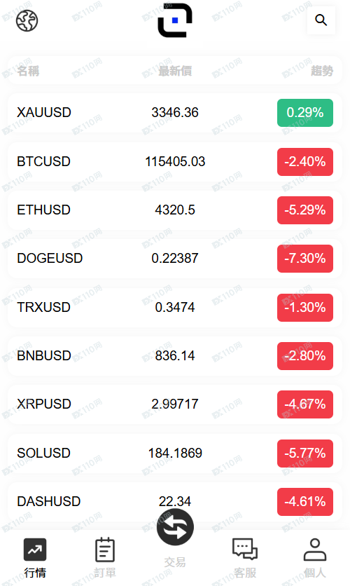 SOPHON黃金交易詐騙 SOPHON黃金交易詐騙