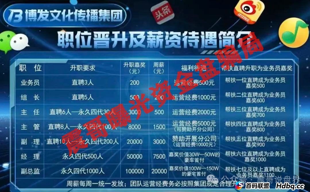 BF博发集团资金盘骗局,已经单割会员,即将崩盘跑路 BF博发集团资金盘骗局,已经单割会员,即将崩盘跑路