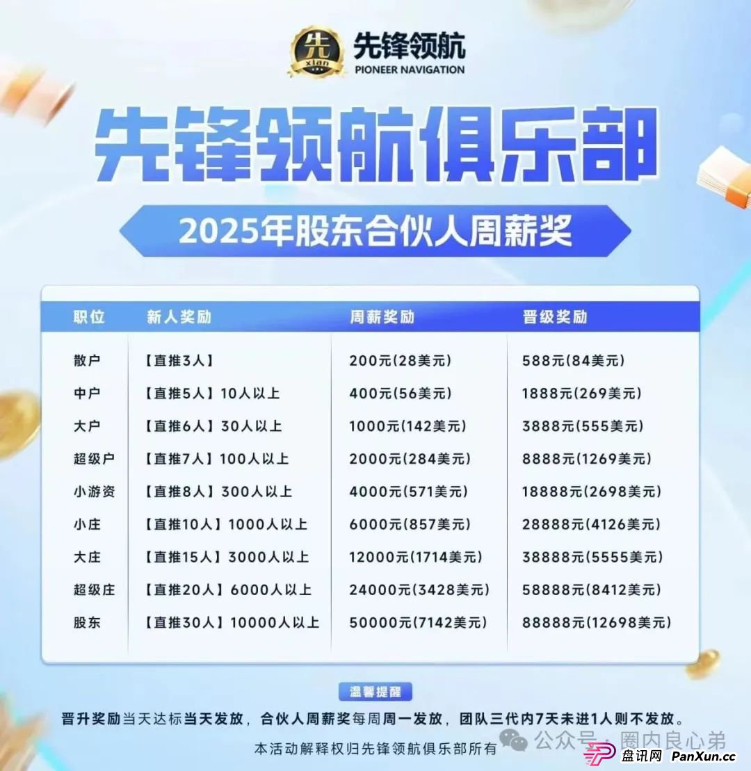 韭菜的火葬场，先锋领航—币胜客交易所跟单骗局，注意警惕。