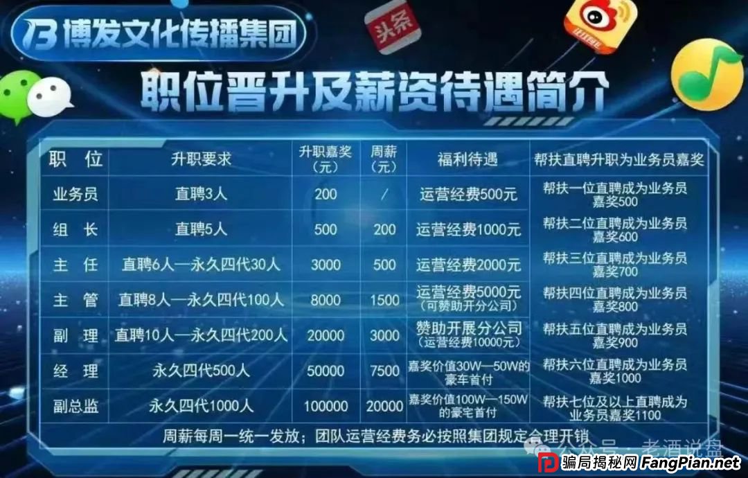 紧急预警:BF 博发文化传播集团涉嫌骗局,即将全线崩盘,数万会员出路何在? 紧急预警:BF 博发文化传播集团涉嫌骗局,即将全线崩盘,数万会员出路何在?