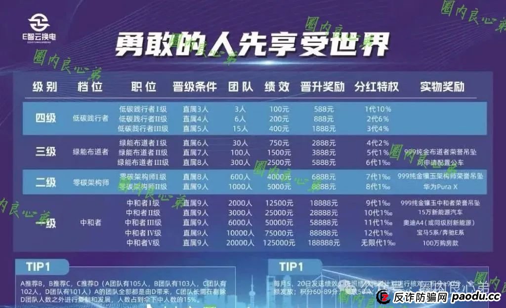 E智云叫人投钱是真的是假?新能源外衣下,E智云换电骗局包装,注意警惕。 E智云叫人投钱是真的是假?新能源外衣下,E智云换电骗局包装,注意警惕。