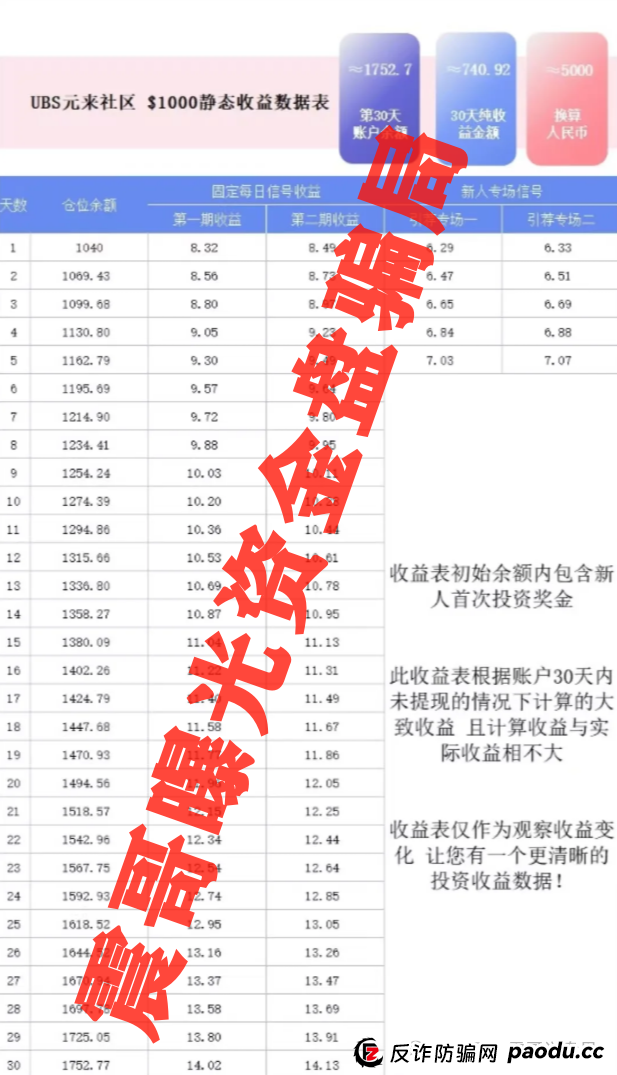 元来社区资金盘多久开始的？扒皮元来社区UBS，快跑路的杀猪盘，看到的速度远离