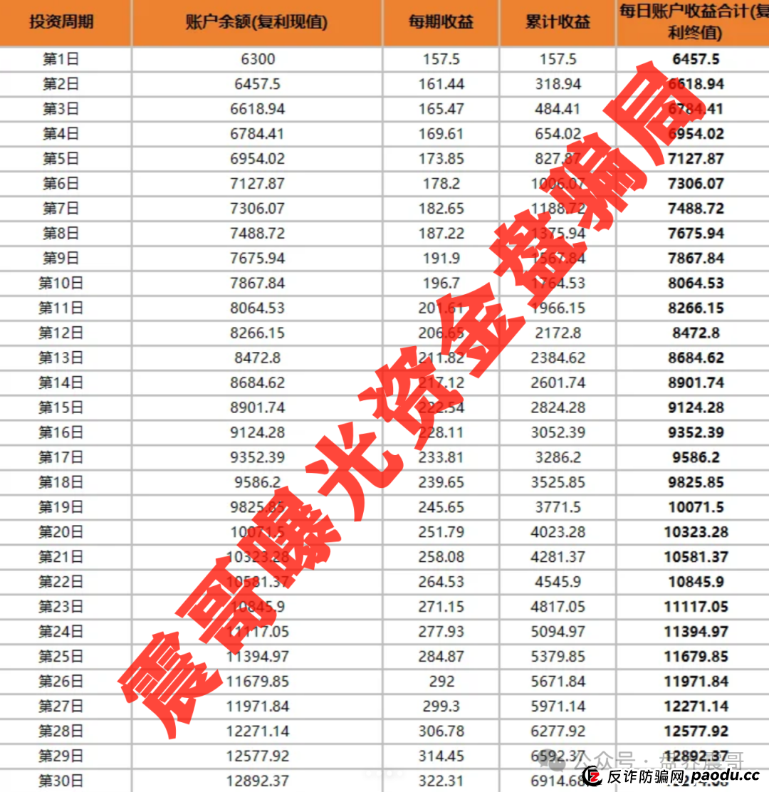 小米Group骗局大起底:乐世达崩盘后的平移盘,速度远离 小米Group骗局大起底:乐世达崩盘后的平移盘,速度远离