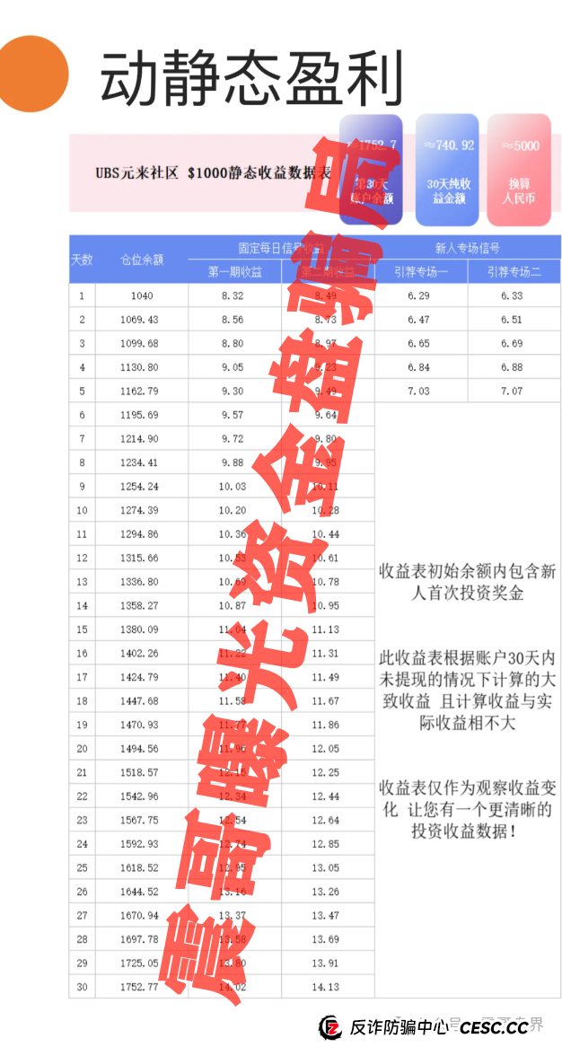 元来社区UBS：震哥带你扒皮这个短命盘，别被高收益忽悠瘸了！