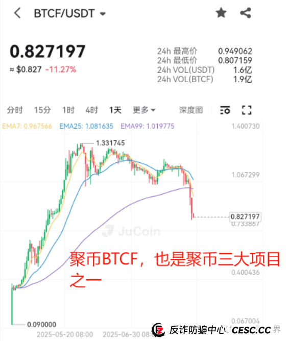 聚币末日警钟!撤退倒计时已开启,别当最后接盘侠! 聚币末日警钟!撤退倒计时已开启,别当最后接盘侠!