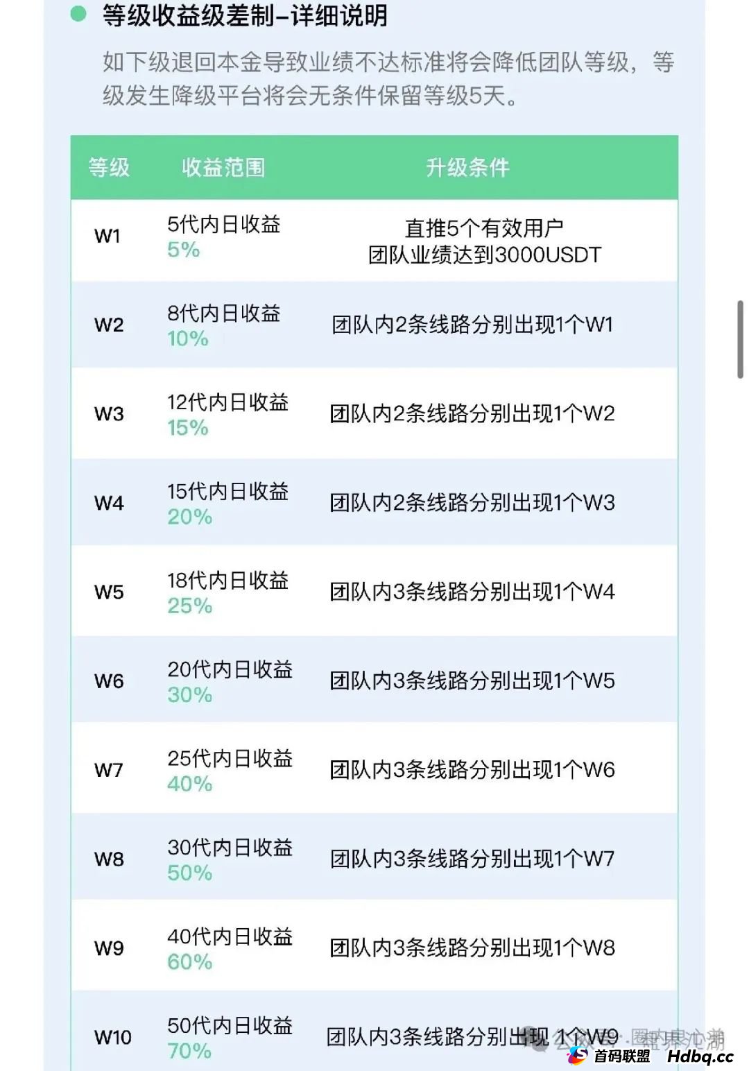 VAX(VaultX)又一个质押分红类资金盘骗局,2万会员,操盘手圈钱过千万,高度预警,即将崩盘跑路! VAX(VaultX)又一个质押分红类资金盘骗局,2万会员,操盘手圈钱过千万,高度预警,即将崩盘跑路!