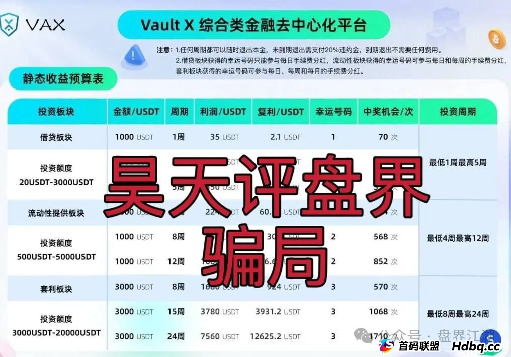 VAX（VaultX）又一个质押分红类资金盘骗局，2万会员，操盘手圈钱过千万，高度预警，即将崩盘跑路！
