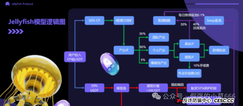 血本无归前最后警告!CoinUP与水母协议的“双簧戏”,专割不懂技术的普通韭菜! 血本无归前最后警告!CoinUP与水母协议的“双簧戏”,专割不懂技术的普通韭菜!