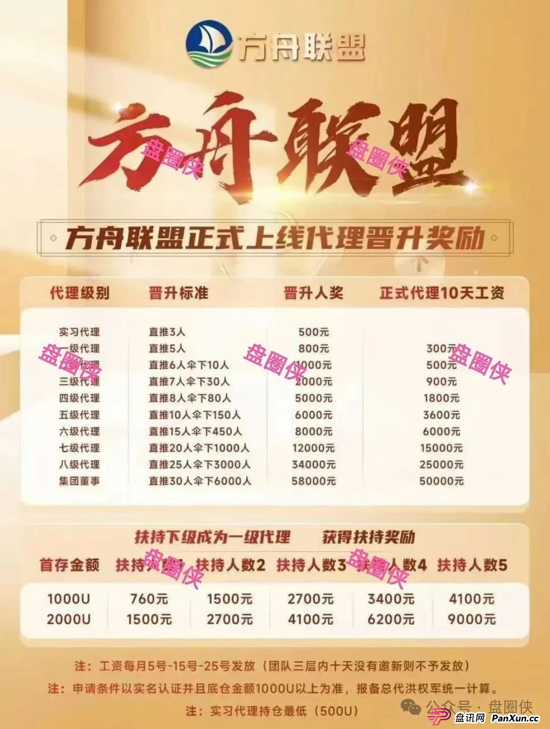 盘讯：最新资金盘项目曝光，国清汇，百域量化，方舟联盟，海洋牧场随时可能卷钱跑路