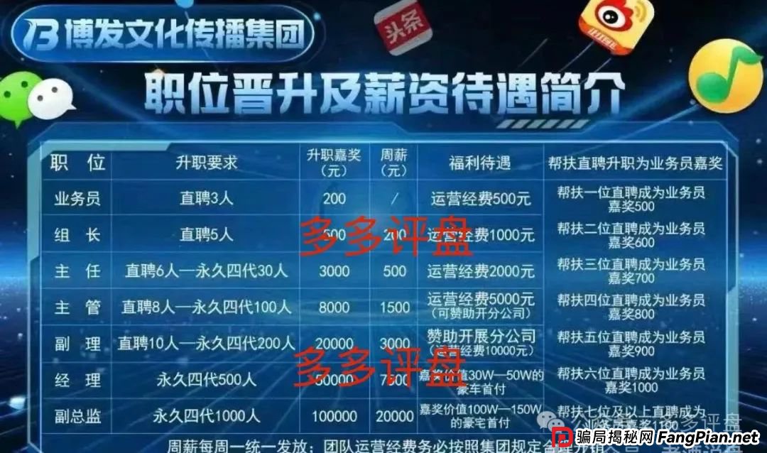 “博发”崩盘警报:裂变“供养盘”难掩庞氏终局 “博发”崩盘警报:裂变“供养盘”难掩庞氏终局