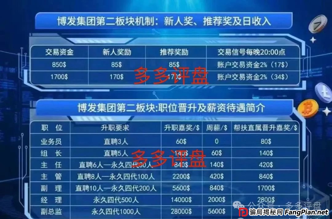 “博发”崩盘警报:裂变“供养盘”难掩庞氏终局 “博发”崩盘警报:裂变“供养盘”难掩庞氏终局