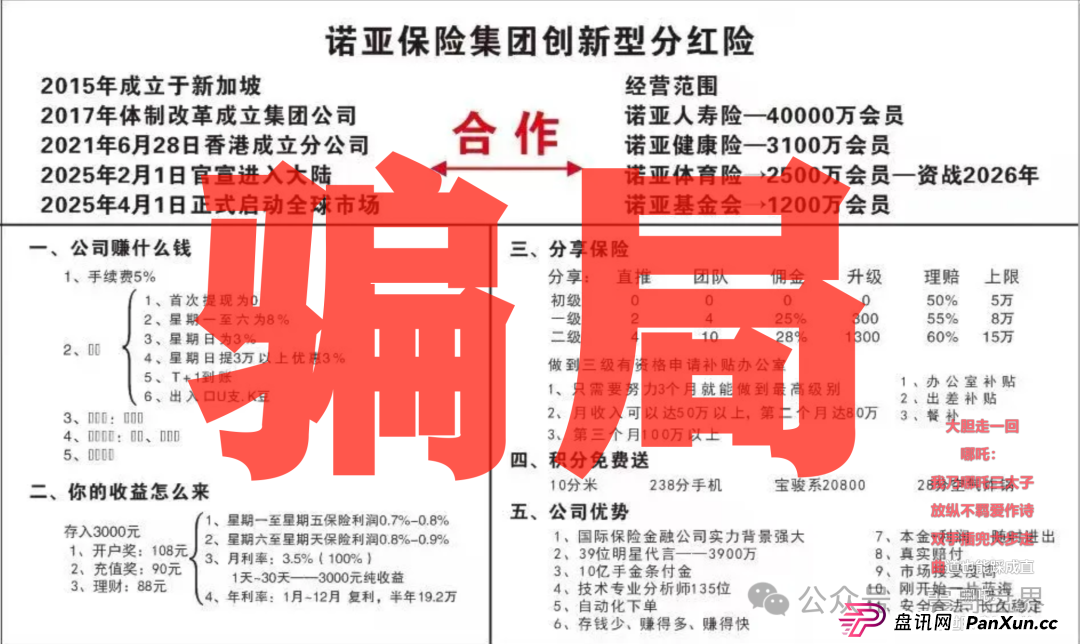 诺亚球险(AG体育)是资金盘诈骗,大量单割圈钱过亿,确诊崩盘 诺亚球险(AG体育)是资金盘诈骗,大量单割圈钱过亿,确诊崩盘