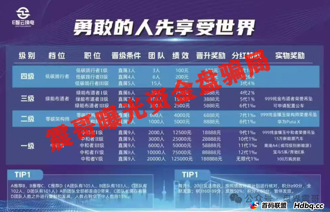 E智云换电新能源骗局，这帮人上来就画大饼，又是碳中和又是共享经济，忽悠你投钱当股东