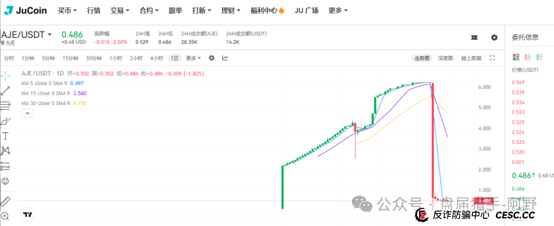 聚币交易所:末日疯狂,崩盘在即? 聚币交易所:末日疯狂,崩盘在即?