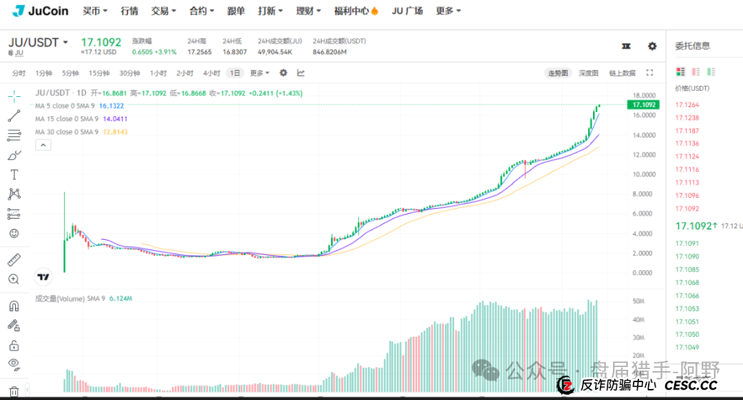 聚币交易所:末日疯狂,崩盘在即? 聚币交易所:末日疯狂,崩盘在即?
