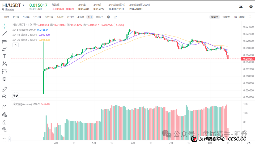 聚币交易所:末日疯狂,崩盘在即? 聚币交易所:末日疯狂,崩盘在即?