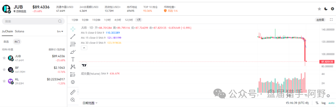 聚币交易所:末日疯狂,崩盘在即? 聚币交易所:末日疯狂,崩盘在即?