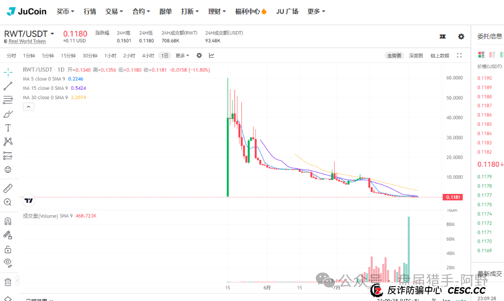 聚币交易所:末日疯狂,崩盘在即? 聚币交易所:末日疯狂,崩盘在即?