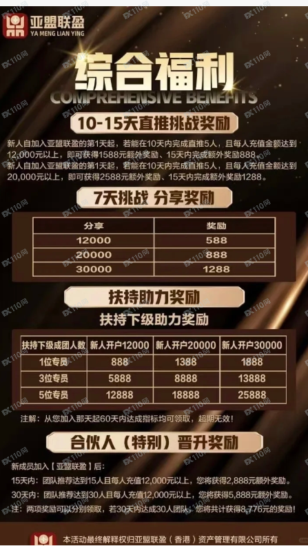 警惕“亚盟联盈”!期货带单藏资金盘陷阱 警惕“亚盟联盈”!期货带单藏资金盘陷阱