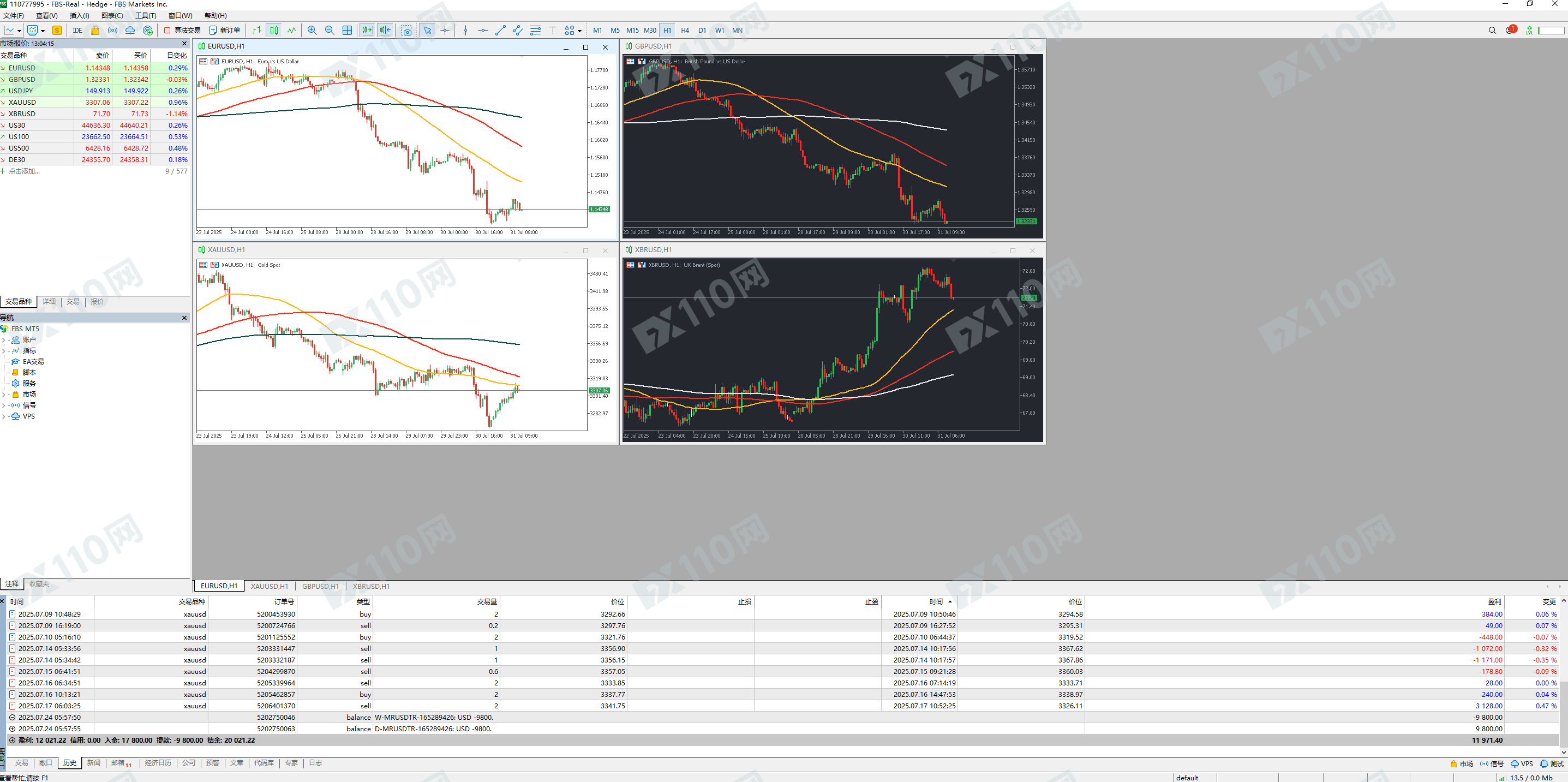 FBS黑平台,只能入金不能出金,大家小心 FBS黑平台,只能入金不能出金,大家小心