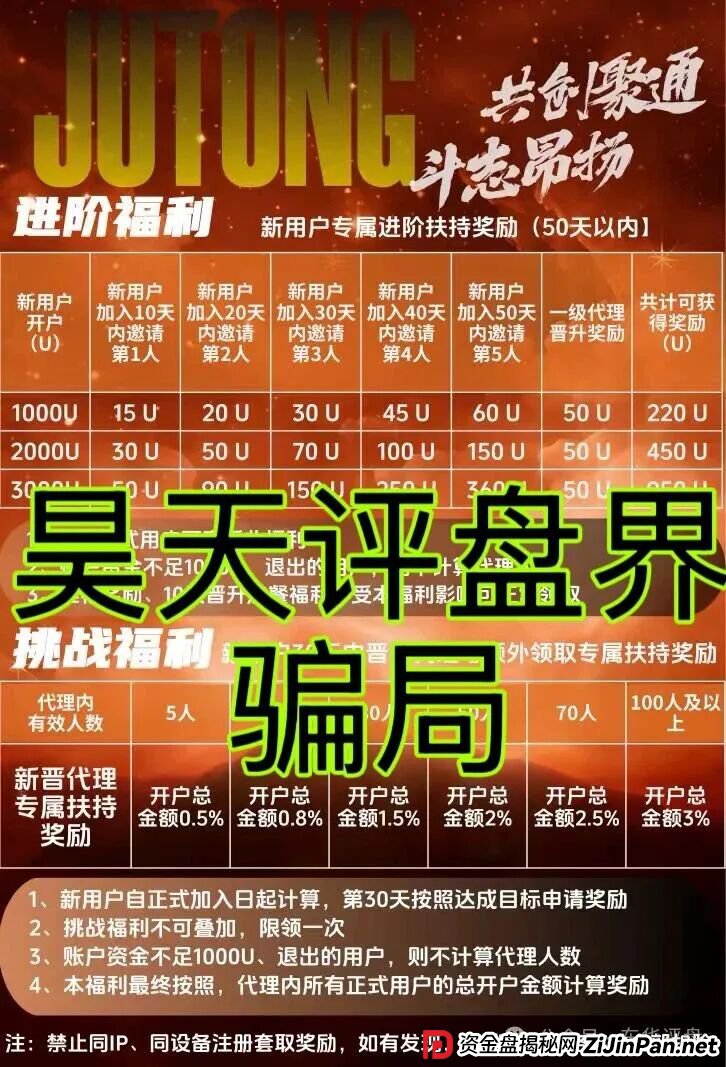 聚通交易所合约跟单类资金盘骗局，大量单割会员，部分团队已经撤离，高度预警，即将崩盘跑路！