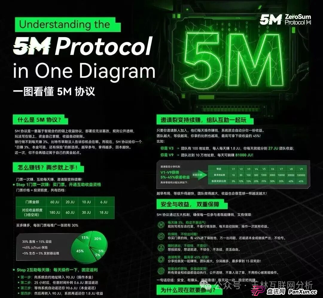 9月4日最新资金盘项目骗局曝光，晨曦投资，313交易所，欧贝电商，5M协议，老虎Ai，HKCIA交易所，金耀鼎WIN交易所随时可能卷钱跑路！