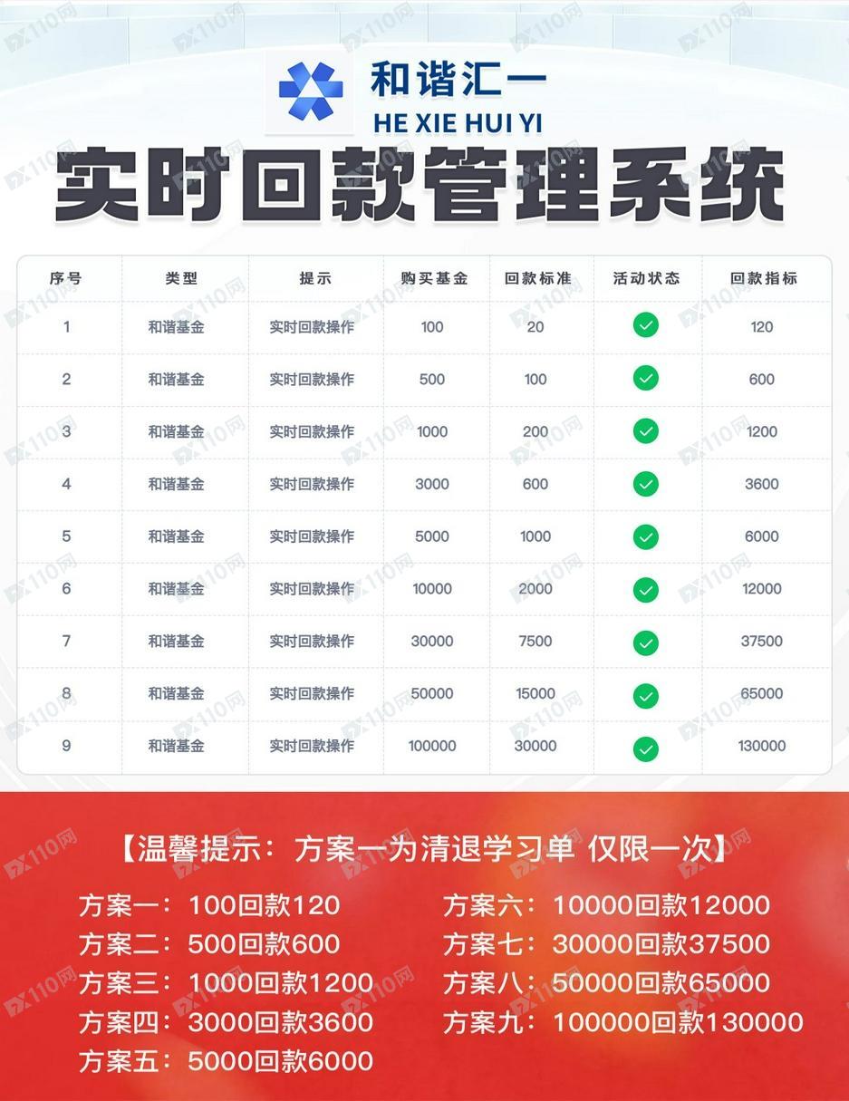 曝光以退网课学费为由的买基金诈骗骗局