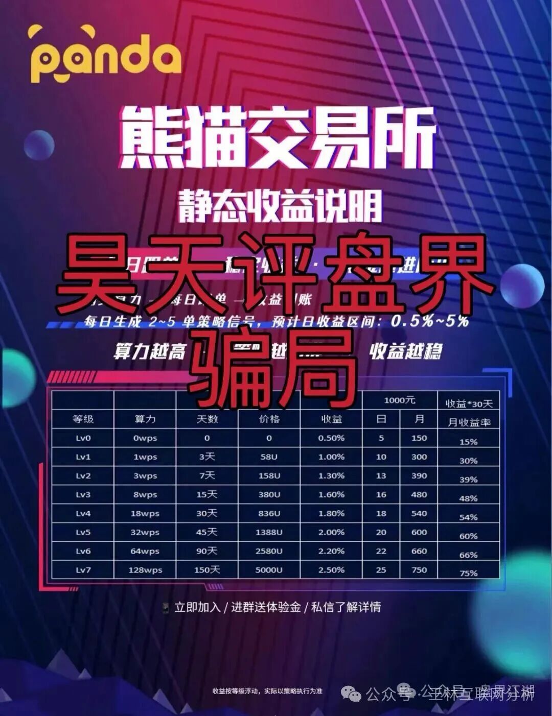 9月29日曝光:最新资金盘项目骗局《米哈时代,德信资本,极光交易所,熊猫交易所》随时可能卷钱跑路 9月29日曝光:最新资金盘项目骗局《米哈时代,德信资本,极光交易所,熊猫交易所》随时可能卷钱跑路