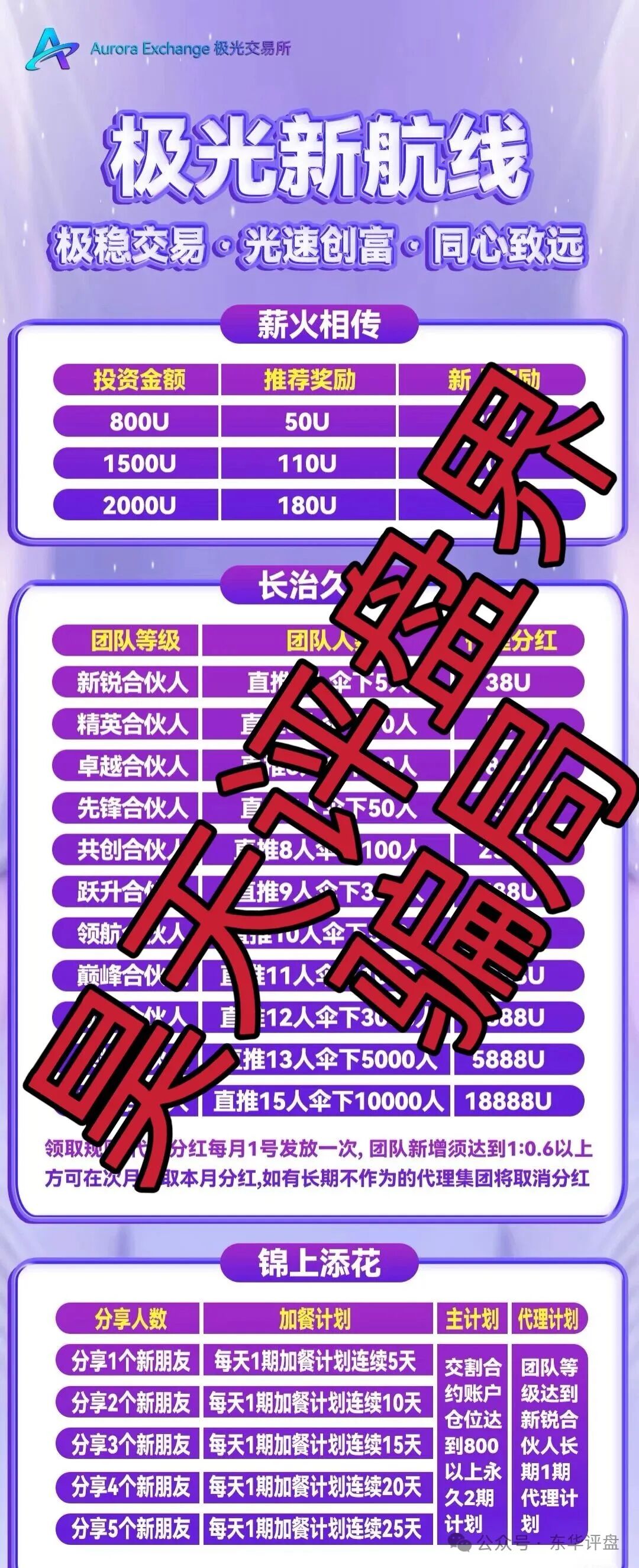 极光交易所跟单类资金盘骗局，典型的一轮圈杀猪盘，看见一定要远离！
