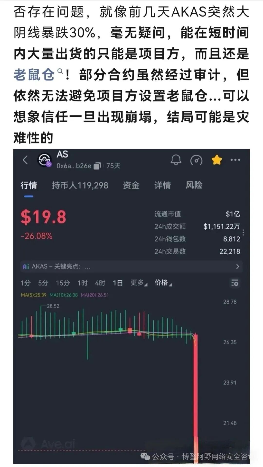 暴跌30%！AKAS崩了：老鼠仓精准砸盘，KSP旧团队换马甲收割，3万人被埋