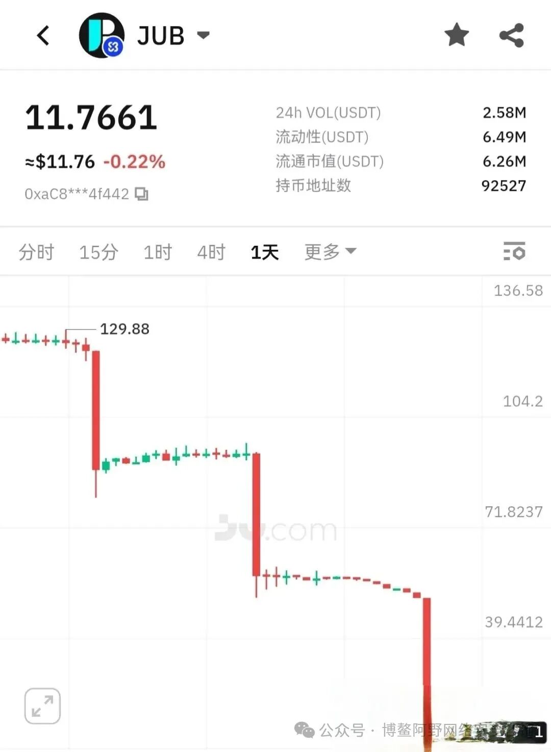 暴跌30%！AKAS崩了：老鼠仓精准砸盘，KSP旧团队换马甲收割，3万人被埋