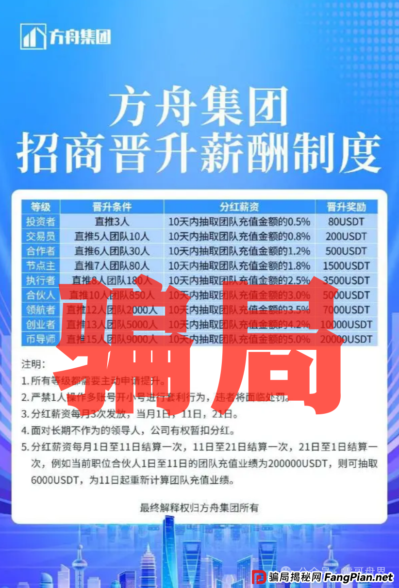 方舟集团是资金盘诈骗，“云誉证券”（链通云）原班人马，切勿上当