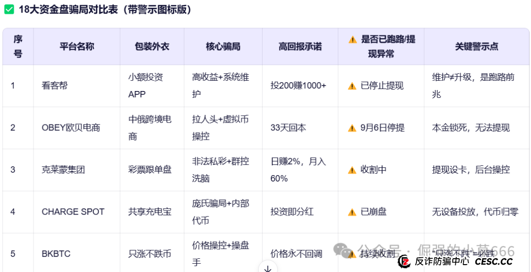 【紧急预警】18大资金盘集体暴雷！有人已血本无归（附最新跑路名单）