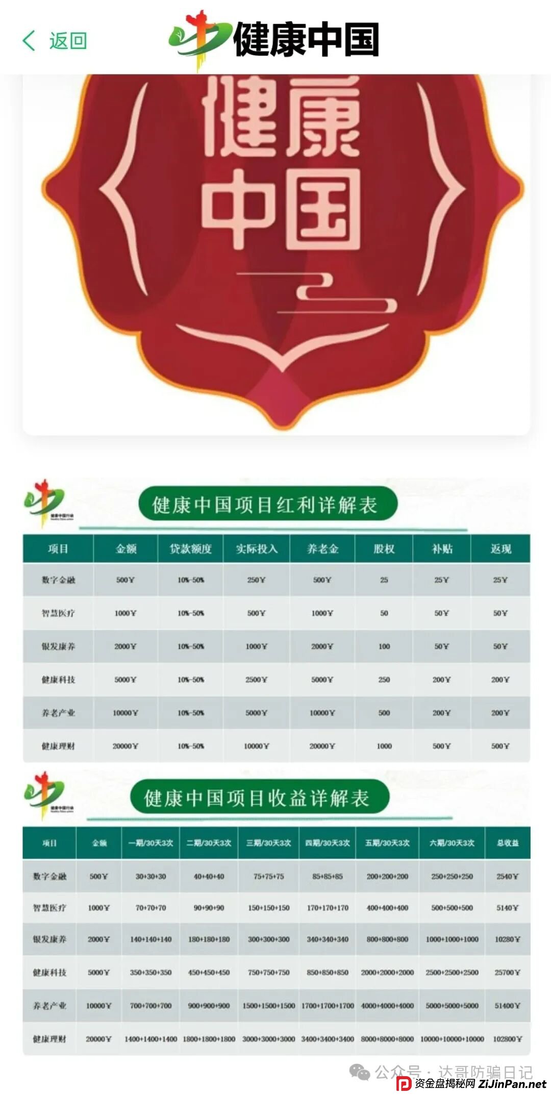 预警：健康中国又一资金盘再现，垃圾项目一个，短命盘，看到请远离！
