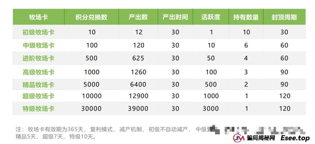 小心！“美丽牧场”是个坑人的资金盘项目，投资者面临血本无归！！！