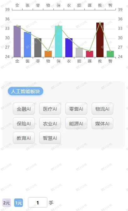 这个deepseek交易平台是什么套路？